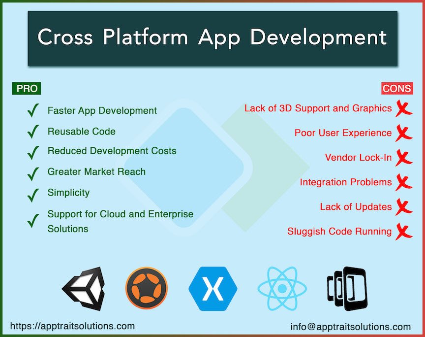 cross platform mobile development 2018