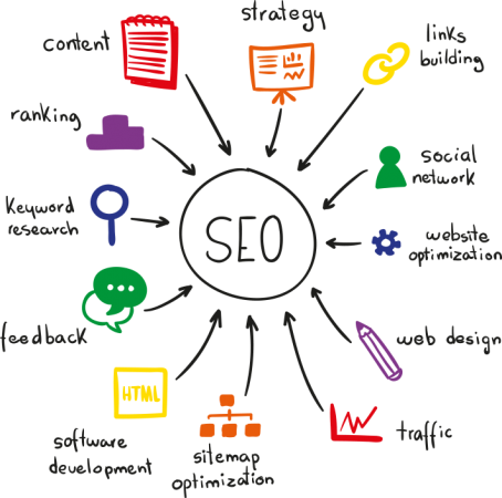 seo digital marketing