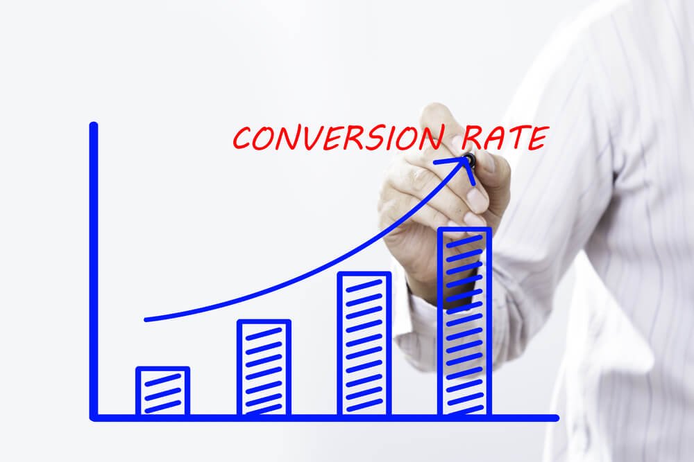 Optimizing Conversion Rates Using Landing Pages