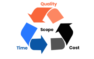 Flexible Engagement Models
