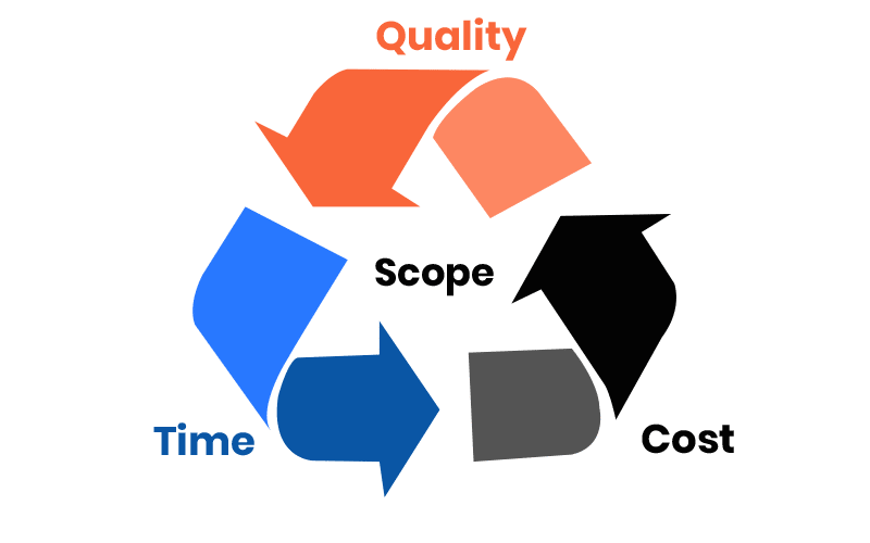 Flexible Engagement Models