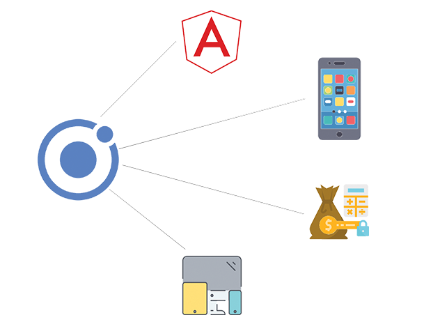 Benefit of ionic Framework