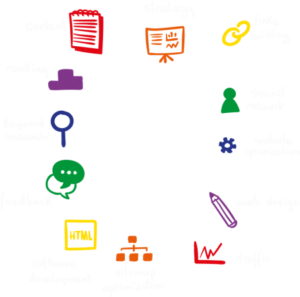 SEO Digital Marketing Agency Benefits