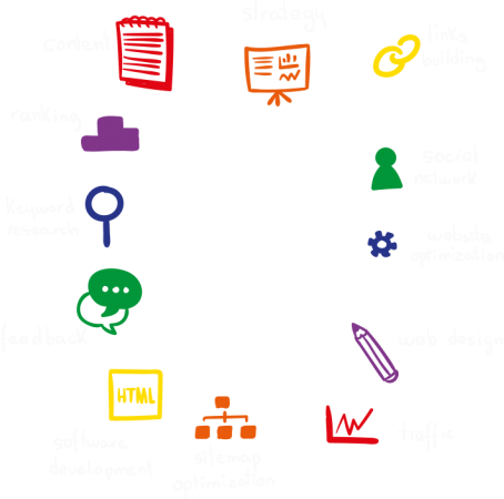 SEO Digital Marketing Agency Benefits