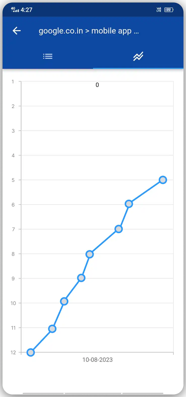 Keyword Search Volume Graph